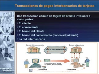 Transacciones de pagos interbancarios de tarjetas
Una transacción común de tarjeta de crédito involucra a
cinco partes:
• El cliente
• El comerciante
• El banco del cliente
• El banco del comerciante (banco adquiriente)
• La red interbancaria
 