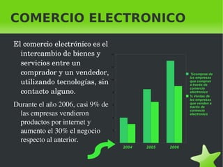COMERCIO ELECTRONICO  El comercio electrónico es el intercambio de bienes y servicios entre un comprador y un vendedor, utilizando tecnologías, sin contacto alguno. 