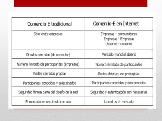 Comercio electronico vs comercio tradicional
