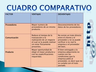 CUADRO COMPARATIVO