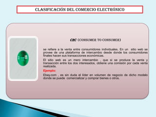 Clasificación del Comercio Electrónico 