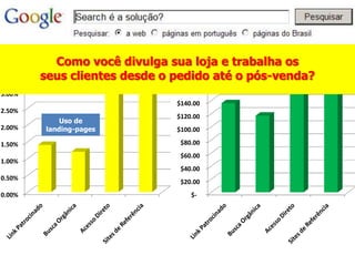  +87% dos consumidores que fizeramcompras pela internet ficaramsatisfeitos com o serviçoe-CONSUMIDORNEOCONSUMIDORQual a sua estratégia para atingi-los?