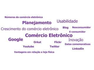 Faça o básicoNão solicite ao consumidor mais informações do que você necessita, pelo menos no momento da compra.Cumpra seus prazos de entrega. Controle seu estoque e logística de distribuição.Não carregue demais sua página inicial. A primeira impressão é fundamental.Disponibilize outros meios para contato (telefone, e-mail, atendimento online, etc.).
