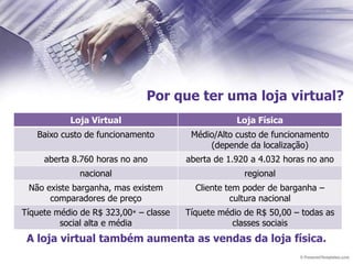 Por que ter uma loja virtual?A loja virtual também aumenta as vendas da loja física.