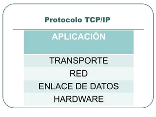 Protocolo TCP/IP