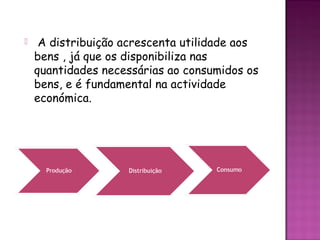     A distribuição acrescenta utilidade aos
    bens , já que os disponibiliza nas
    quantidades necessárias ao consumidos os
    bens, e é fundamental na actividade
    económica.
 