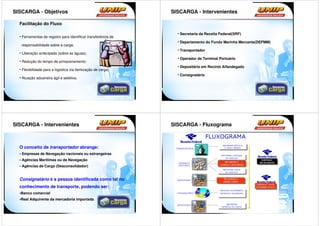 SISCARGA - Objetivos                                            SISCARGA - Intervenientes

  Facilitação do Fluxo

                                                                  • Secretaria da Receita Federal(SRF)
  • Ferramentas de registro para identificar transferência de
                                                                  • Departamento do Fundo Marinha Mercante(DEFMM)
   responsabilidade sobre a carga;
                                                                  • Transportador
  • Liberação antecipada (sobre as águas);
                                                                  • Operador de Terminal Portuário
  • Redução do tempo de armazenamento;
                                                                  • Depositário em Recinto Alfandegado
  • Flexibilidade para a logística via itemização de carga;
                                                                  • Consignatário
  • Atuação aduaneira ágil e seletiva;




SISCARGA - Intervenientes                                       SISCARGA - Fluxograma



  O conceito de transportador abrange:
  • Empresas de Navegação nacionais ou estrangeiras
  • Agências Marítimas ou de Navegação
  • Agências de Carga (Desconsolidador)


  Consignatário é a pessoa identificada como tal no
  conhecimento de transporte, podendo ser:
  •Banco comercial
  •Real Adquirente da mercadoria importada
 