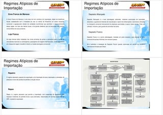 Regimes Atípicos de                                                                                Regimes Atípicos de
Importação                                                                                         Importação
   Zona Franca de Manaus                                                                              Depósito Afiançado

 A Zona Franca de Manaus é uma área de livre comércio de importação, objeto de benefícios           Depósito Afiançado é o local alfandegado destinado, mediante autorização de autoridade
 fiscais, estabelecida com a finalidade de criar no interior da Amazônia um centro industrial,      aduaneira, à guarda de materiais de manutenção e reparo de embarcações e aeronaves utilizadas
 comercial e agropecuário dotado de condições econômicas que permitam o desenvolvimento             no transporte comercial internacional de empresas autorizadas a operar nesse serviço. Pode ser
 dessa região, em face dos fatores locais e da grande distância que se encontram dos centros        utilizado, inclusive, para guarda de provisões de bordo.
 consumidores de seus produtos.

                                                                                                      Depósito Franco
   Loja Franca
                                                                                                    Depósito Franco é o recinto alfandegado, instalado em porto brasileiro, para atender ao fluxo
 As lojas francas estão instaladas nas zonas primárias de portos e aeroportos para a venda de       comercial de países limítrofes com terceiros países.
 mercadorias nacionais ou estrangeiras a passageiros de viagens internacionais, contra pagamento
 em cheque de viagem (traveller's check) ou moeda estrangeira conversível.                          Só é admitida à instalação de Depósito Franco quando autorizada em acordo ou convênio
                                                                                                    internacional firmado pelo Brasil.




Regimes Atípicos de
Importação
   Repetro

 O regime aduaneiro especial de exportação e de importação de bens destinados a atividades de
 pesquisa e lavra das jazidas de petróleo e de gás natural




   Repex

 Repex é o regime aduaneiro que permite a importação, com suspensão do pagamento dos
 impostos incidentes, de petróleo bruto e seus derivados, relacionados em normas específicas da
 SRF, e posterior exportação. .
 