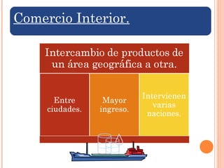 Comercio Interior. 