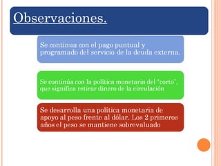 Observaciones. 