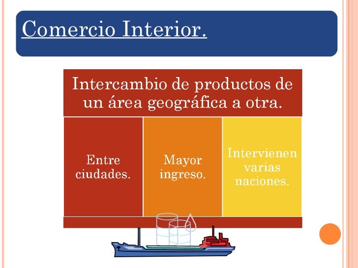 Forex indicadores tecnicos