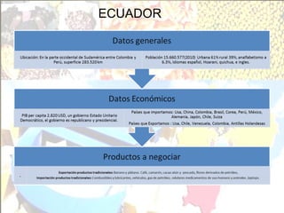 ECUADOR
 