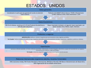 ESTADOS UNIDOS
Relaciones Internacionales (organismos adscritos, Acuerdos Comerciales)
 