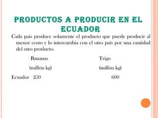 PRODUCTOS A PRODUCIR EN EL
ECUADOR
Cada país produce solamente el producto que puede producir al
menor costo y lo intercambia con el otro país por una cantidad
del otro producto.
Bananas Trigo
(millón kg) (millón kg)
Ecuador 250 600
 