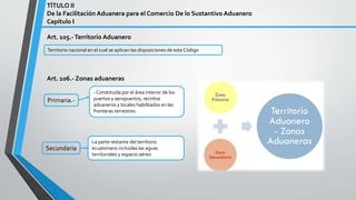 TÍTULO II
De la Facilitación Aduanera para el Comercio De lo Sustantivo Aduanero
Capítulo I
Art. 105.-Territorio Aduanero
Territorio nacional en el cual se aplican las disposiciones de este Código
Art. 106.- Zonas aduaneras
Primaria.-
- Constituida por el área interior de los
puertos y aeropuertos, recintos
aduaneros y locales habilitados en las
fronteras terrestres.
Secundaria
La parte restante del territorio
ecuatoriano incluidas las aguas
territoriales y espacio aéreo
 
