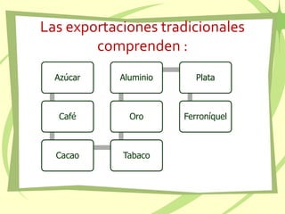 Las exportaciones tradicionales
comprenden :
Azúcar
Café
Cacao Tabaco
Oro
Aluminio Plata
Ferroníquel
 