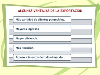 ALGUNAS VENTAJAS DE LA EXPORTACIÓN
Más cantidad de clientes potenciales.
Mayores ingresos.
Mayor eficiencia.
Más iteración.
Acceso a talentos de todo el mundo.
 