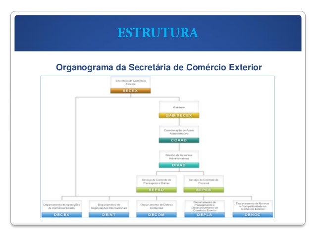 Comercio exterior