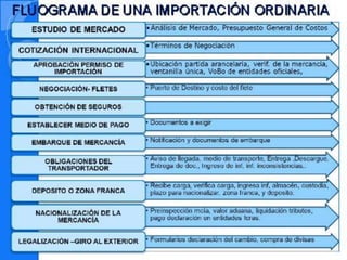 Comercio exterior cm