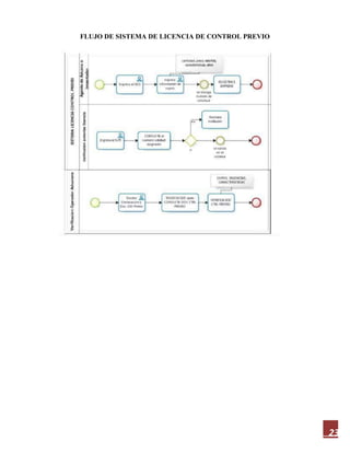 23
FLUJO DE SISTEMA DE LICENCIA DE CONTROL PREVIO
 