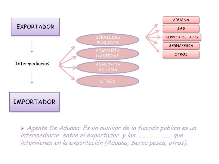 Comercio exterior (mapas conceptuales)