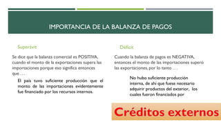 IMPORTANCIA DE LA BALANZA DE PAGOS
Superávit
Se dice que la balanza comercial es POSITIVA,
cuando el monto de la exportaciones supera las
importaciones porque eso significa entonces
que . . .
Déficit
Cuando la balanza de pagos es NEGATIVA,
entonces el monto de las importaciones superó
las exportaciones, por lo tanto . . .
El país tuvo suficiente producción que el
monto de las importaciones evidentemente
fue financiado por los recursos internos.
No hubo suficiente producción
interna, de ahí que fuese necesario
adquirir productos del exterior, los
cuales fueron financiados por
 