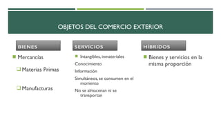 OBJETOS DEL COMERCIO EXTERIOR
 Mercancías  Intangibles, inmateriales
Conocimiento
Información
Simultáneos, se consumen en el
momento
No se almacenan ni se
transportan
Materias Primas
Manufacturas
 Bienes y servicios en la
misma proporción
 