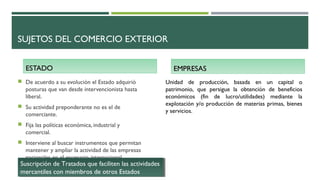 SUJETOS DEL COMERCIO EXTERIOR
ESTADOESTADO
 De acuerdo a su evolución el Estado adquirió
posturas que van desde intervencionista hasta
liberal.
 Su actividad preponderante no es el de
comerciante.
 Fija las políticas económica, industrial y
comercial.
 Interviene al buscar instrumentos que permitan
mantener y ampliar la actividad de las empresas
nacionales en el escenario internacional.
EMPRESASEMPRESAS
Suscripción de Tratados que faciliten las actividades
mercantiles con miembros de otros Estados
Suscripción de Tratados que faciliten las actividades
mercantiles con miembros de otros Estados
Unidad de producción, basada en un capital o
patrimonio, que persigue la obtención de beneficios
económicos (fin de lucro/utilidades) mediante la
explotación y/o producción de materias primas, bienes
y servicios.
 