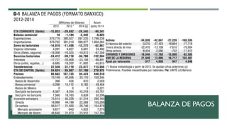  “Contabilidad sistemática de todas las transacciones
económicas que han tenido lugar durante el periodo de
un año entre sujetos económicos del país con sujetos
económicos del extranjero” (definición del FMI).
BALANZA DE PAGOS
 