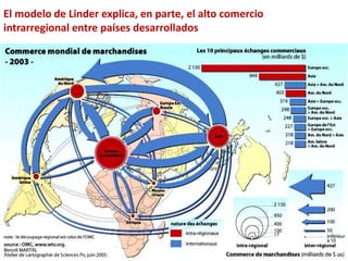 El modelo de Linder explica, en parte, el alto comercio
intrarregional entre países desarrollados
 