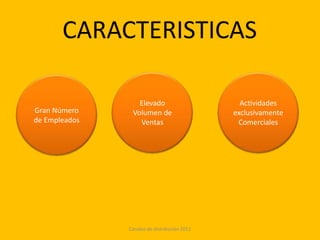 CARACTERISTICAS

                  Elevado                       Actividades
Gran Número     Volumen de                    exclusivamente
de Empleados      Ventas                       Comerciales




               Canales de distribución 2011
 