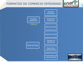 FORMATOS DE COMERCIO INTEGRADO
Grandes
almacenes

Grandes
superficies

Almacenes
populares

2500 m2
Hipermercados

Supermercados

Tiendas de
descuento
Otros formatos
Superficies
especializadas

Cooperativas de
consumidores

3

Company name

 