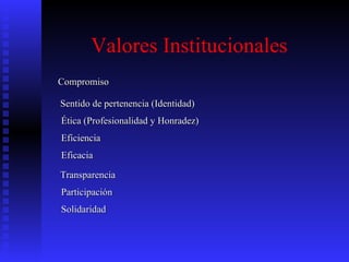 Valores Institucionales   Compromiso Sentido de pertenencia (Identidad) Ética (Profesionalidad y Honradez) Eficiencia Eficacia Transparencia Participación Solidaridad  