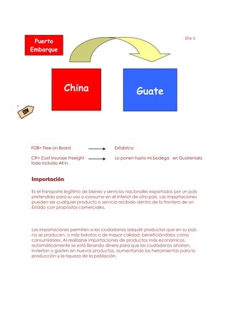 Día 2
 Puerto
Embarque
     Puerto
     Embarque




                China                               Guate




FOB= Free on Board                      Exfabrica

CIF= Cost Insurase Freeight             Lo ponen hasta mi bodega en Guatemala
todo incluido All in.



Importación

Es el transporte legítimo de bienes y servicios nacionales exportados por un país
pretendido para su uso o consumo en el interior de otro país. Las importaciones
pueden ser cualquier producto o servicio recibido dentro de la frontera de un
Estado con propósitos comerciales.




Las importaciones permiten a los ciudadanos adquirir productos que en su país
no se producen, o más baratos o de mayor calidad, beneficiándolos como
consumidores. Al realizarse importaciones de productos más económicos,
automáticamente se está librando dinero para que los ciudadanos ahorren,
inviertan o gasten en nuevos productos, aumentando las herramientas para la
producción y la riqueza de la población.
 