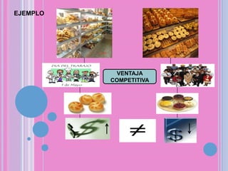 EJEMPLOVENTAJA COMPETITIVA