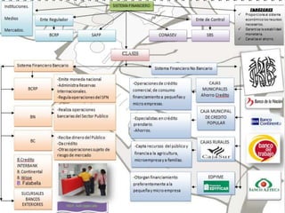 Tramites aduaneros complejos hasta sofisticadas normas sanitarias y de calidad.