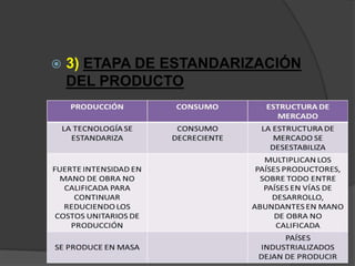    3) ETAPA DE ESTANDARIZACIÓN
    DEL PRODUCTO
 