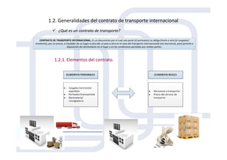 1.2. Generalidades del contrato de transporte internacional
1.2.1. Elementos del contrato.
¿Qué es un contrato de transporte?
 
