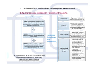 1.2. Generalidades del contrato de transporte internacional
1.2.2. El proceso de contratación y gestión del transporte.
Fases de la contratación.
Aspectos
importantes
de la
contratación
*A continuación se facilita el marco jurídico
completo del contrato de transporte
internacional de mercancías
 