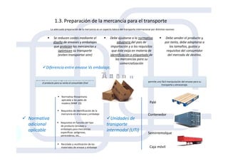 La adecuada preparación de la mercancía es un aspecto básico del transporte internacional por distintas razones:
1.3. Preparación de la mercancía para el transporte
Se reducen costes mediante el
diseño de envases y embalajes
que protejan las mercancías y
optimicen su transporte
(eviten transportar aire)
Debe ajustarse a la normativa
aduanera del país de
importación y a los requisitos
que éste exija en materia de
identificación o etiquetado de
las mercancías para su
comercialización
Debe vender el producto y,
por tanto, debe adaptarse a
los tamaños, gustos y
requisitos del consumidor
del mercado de destino.
Diferencia entre envase Vs embalaje.
Unidades de
transporte
intermodal (UTI)
Normativa
adicional
aplicable
Palé
Contenedor
Semirremolque
Caja móvil
Normativa fitosanitaria
aplicable a los palés de
madera (NIMF 15)
Requisitos de identificación de la
mercancía en el envase y embalaje
Requisitos en función del tipo
de producto (envases y
embalajes para mercancías
específicas: peligrosas,
perecederas, etc.,
Reciclado y reutilización de los
materiales de envase y embalaje
 