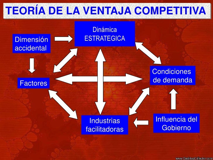 Teoria de la ventaja competitiva del comercio internacional_teorias