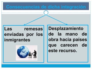 Consecuencias de dicha integración
Las remesas
enviadas por los
inmigrantes
Desplazamiento
de la mano de
obra hacia países
que carecen de
este recurso.
 