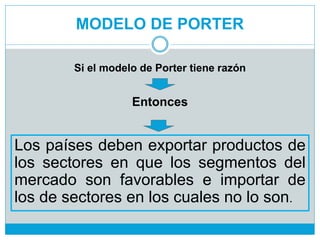 MODELO DE PORTER
Los países deben exportar productos de
los sectores en que los segmentos del
mercado son favorables e importar de
los de sectores en los cuales no lo son.
Si el modelo de Porter tiene razón
Entonces
 