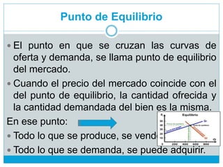 Punto de Equilibrio
 El punto en que se cruzan las curvas de
oferta y demanda, se llama punto de equilibrio
del mercado.
 Cuando el precio del mercado coincide con el
del punto de equilibrio, la cantidad ofrecida y
la cantidad demandada del bien es la misma.
En ese punto:
 Todo lo que se produce, se vende.
 Todo lo que se demanda, se puede adquirir.
 