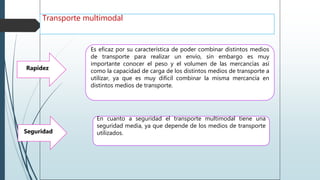 Transporte multimodal
Rapidez
Seguridad
Es eficaz por su característica de poder combinar distintos medios
de transporte para realizar un envío, sin embargo es muy
importante conocer el peso y el volumen de las mercancías así
como la capacidad de carga de los distintos medios de transporte a
utilizar, ya que es muy difícil combinar la misma mercancía en
distintos medios de transporte.
En cuanto a seguridad el transporte multimodal tiene una
seguridad media, ya que depende de los medios de transporte
utilizados.
 