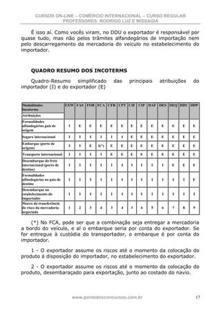 CURSOS ON-LINE – COMÉRCIO INTERNACIONAL – CURSO REGULAR
                 PROFESSORES: RODRIGO LUZ E MISSAGIA

    É isso aí. Como vocês viram, no DDU o exportador é responsável por
quase tudo, mas não pelos trâmites alfandegários de importação nem
pelo descarregamento da mercadoria do veículo no estabelecimento do
importador.



     QUADRO RESUMO DOS INCOTERMS

   Quadro-Resumo       simplificado                   das   principais   atribuições   do
importador (I) e do exportador (E)


Modalidades                EXW FAS FOB FCA CFR CPT CIF CIP DAF DES DEQ DDU DDP
Incoterms
Atribuições
Formalidades
alfandegárias país de       I     E   E     E     E     E   E   E    E   E    E   E    E
origem
Seguro internacional        I     I    I    I     I     I   E   E    E   E    E   E    E
Embarque (porto de
                            I     I   E    I(*)   E     E   E   E    E   E    E   E    E
origem)
Transporte internacional    I     I    I    I     E     E   E   E    E   E    E   E    E
Desembarque do frete
internacional (porto de     I     I    I    I     I     I   I    I   I   I    E   E    E
destino)
Formalidades
alfandegárias no país de    I     I    I    I     I     I   I    I   I    I   I   I    E
destino
Desembarque no
estabelecimento do          I     I    I    I     I     I   I    I   I    I   I   I    I
importador
Marco da transferência
de risco da mercadoria      1     2    3    4     3     4   3   4    5   6    7   8    9
negociada

    (*) No FCA, pode ser que a combinação seja entregar a mercadoria
a bordo do veículo, e aí o embarque seria por conta do exportador. Se
for entregue à custódia do transportador, o embarque é por conta do
importador.

    1 - O exportador assume os riscos até o momento da colocação do
produto à disposição do importador, no estabelecimento do exportador.

    2 - O exportador assume os riscos até o momento da colocação do
produto, desembaraçado para exportação, junto ao costado do navio.




                                www.pontodosconcursos.com.br                               17
 