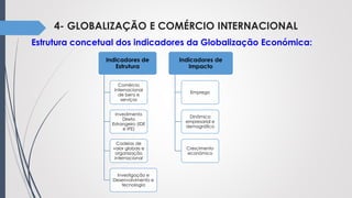 4- GLOBALIZAÇÃO E COMÉRCIO INTERNACIONAL
Estrutura concetual dos indicadores da Globalização Económica:
Indicadores de
Estrutura
Comércio
Internacional
de bens e
serviços
Investimento
Direto
Estrangeiro (IDE
e IPE)
Cadeias de
valor globais e
organização
internacional
Investigação e
Desenvolvimento e
tecnologia
Indicadores de
Impacto
Emprego
Dinâmica
empresarial e
demográfica
Crescimento
económico
 