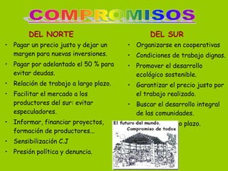 Pagar un precio justo y dejar un margen para nuevas inversiones. Pagar por adelantado el 50 % para evitar deudas. Relación de trabajo a largo plazo. Facilitar el mercado a los productores del sur: evitar especuladores. Informar, financiar proyectos, formación de productores... Sensibilización C.J Presión política y denuncia. Organizarse en cooperativas Condiciones de trabajo dignas. Promover el desarrollo ecológico sostenible. Garantizar el precio justo por el trabajo realizado. Buscar el desarrollo integral de las comunidades. Relación a largo plazo. DEL NORTE DEL SUR 