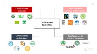 10
Certificaciones
Sostenibles
Certificaciones
orgánicas
Certificaciones de
comercio justo y sociales
Certificaciones
Ambientales
Certificaciones de
prácticas sostenibles
 