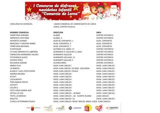 CONCURSO DE DISFRACES UNION COMARCAL DE COMERCIANTES DE LORCA
LORCA, CENTRO Histórico
NOMBRE COMERCIAL DIRECCION AREA
FERRETERIA SORIANO ALAMO CENTRO HISTORICO
IMPRENTA CAYETANO ALAMO, 3 CENTRO HISTORICO
DEPORTES ZURANO ALDA DE CERVANTES, 1 ALDA. CERVANTES
MERCERIA Y LENCERIA MABEL ALDA. CERVANTES, 3 ALDA. CERVANTES
FERRETERIA BAYONAS ALDA. CERVANTES, 7 ALDA. CERVANTES
PUNTHOGAR ALFONSO X EL SABIO, 27 CENTRO HISTORICO
FUTURO IMPERFECTO LIBRERÖA ALMIRANTE A. AGUILAR 11, BAJO CENTRO HISTORICO
CARNICERIA HERMANOS VALERO ALMIRANTE AGUILAR CENTRO HISTORICO
FOTOGRAFIA ALEDO ALMIRANTE AGUILAR, 13 CENTRO HISTORICO
JOYERIA PEREZ ALMIRANTE AGULAR, 5 CENTRO HISTORICO
RELOJERIA GARSAN ALPORCHONES CENTRO HISTORICO
MARIA FELIé AVDA JUAN CARLOS I AVDA. JUAN CARLOS I
LA BARATA AVDA JUAN CARLOS I 62 BAJO. IZQUIERDA AVDA. JUAN CARLOS I
BLANCO Y AZUL PASTELERÖA AVDA JUAN CARLOS I OVALO AVDA JUAN CARLOS I
ANDREA MILANO AVDA. JUAN CARLOS I AVDA. JUAN CARLOS I
ATLEET AVDA. JUAN CARLOS I AVDA. JUAN CARLOS I
LOCALMENTE AVDA. JUAN CARLOS I AVDA. JUAN CARLOS I
PERFUMERIA PRIETO AVDA. JUAN CARLOS I AVDA. JUAN CARLOS I
SOTKATT AVDA. JUAN CARLOS I AVDA. JUAN CARLOS I
COLOR Q AVDA. JUAN CARLOS I AVDA. JUAN CARLOS I
FOTO VIDEO MARIA JOSE AVDA. JUAN CARLOS I AVDA. JUAN CARLOS I
OPTICA LO VEO AVDA. JUAN CARLOS I , 46 BAJO AVDA. JUAN CARLOS I
TEXTIL LA MERCED AVDA. JUAN CARLOS I , 60 - HUERTO RUANO JUAN CARLOS I
MALETIA AVDA. JUAN CARLOS I 14 AVDA. JUAN CARLOS I
CLINICA VETERINARIA OVALO AVDA. JUAN CARLOS I RESID. MIGUEL ANGEL AVDA. JUAN CARLOS I
 